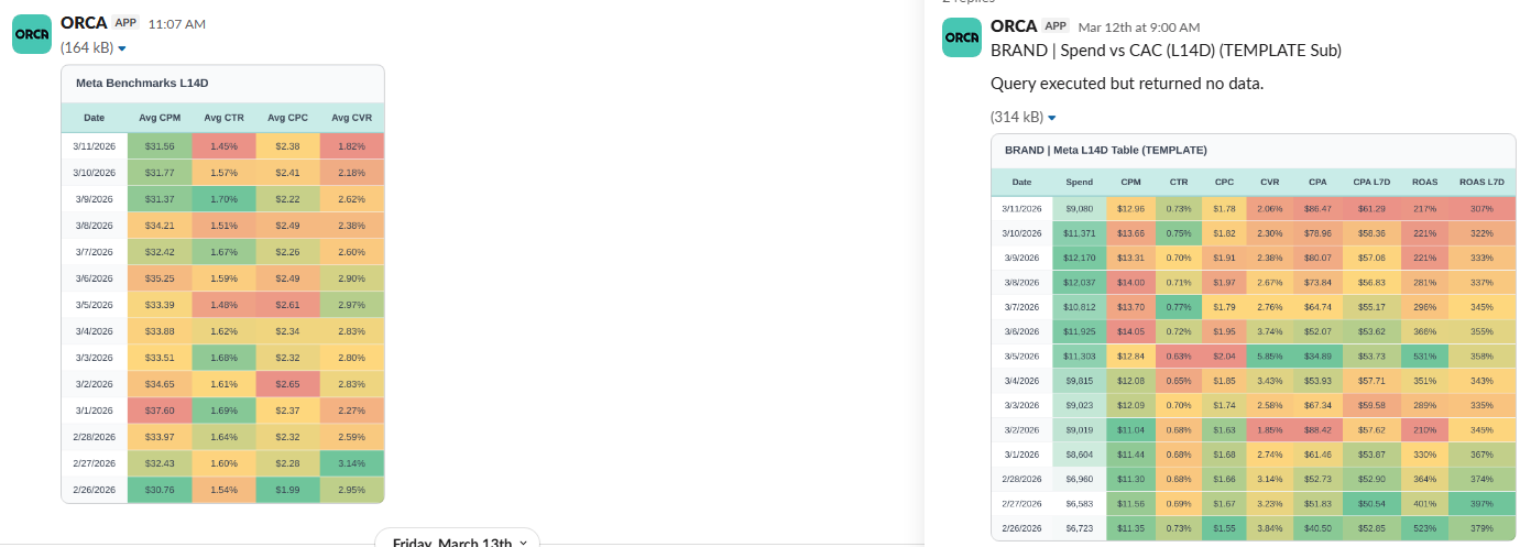 Slack Bot Microservice — slide 1